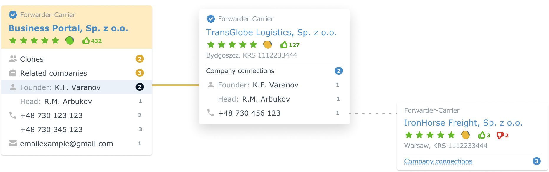 ATI research artifacts