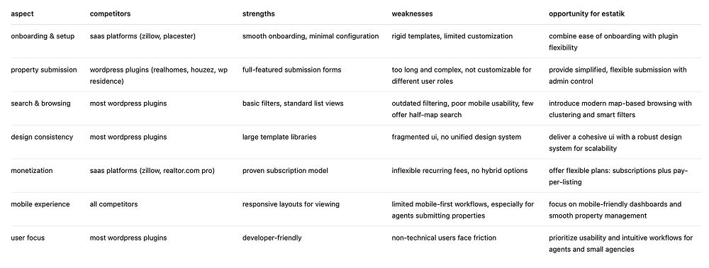 Competitive analysis matrix — opportunities vs competitors