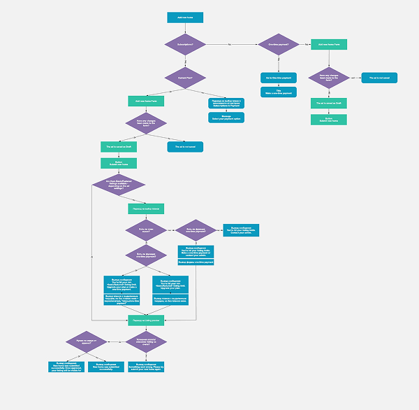 Wireframes overview — user flows and page architecture