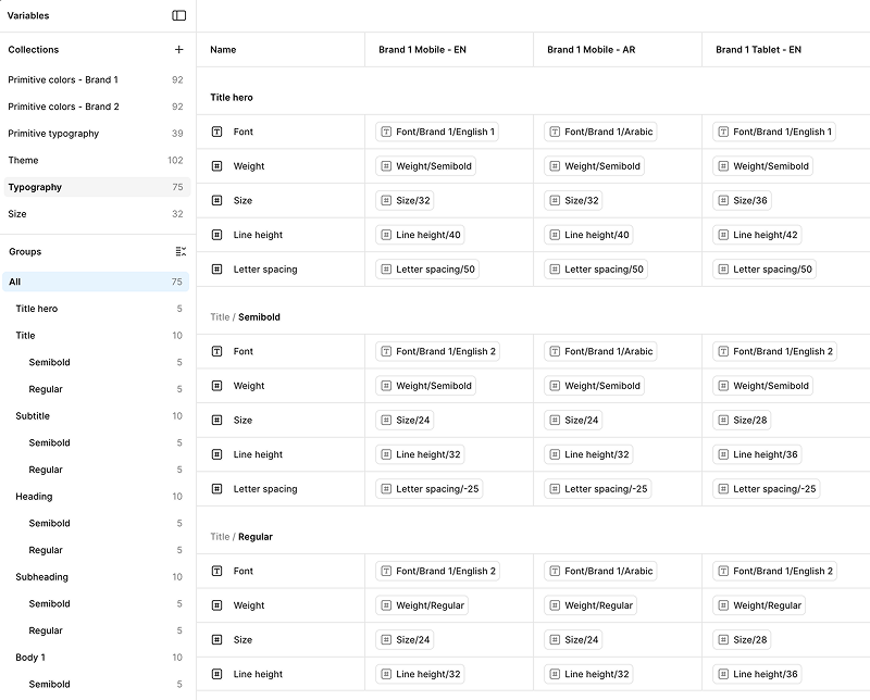 Design tokens — typography variables