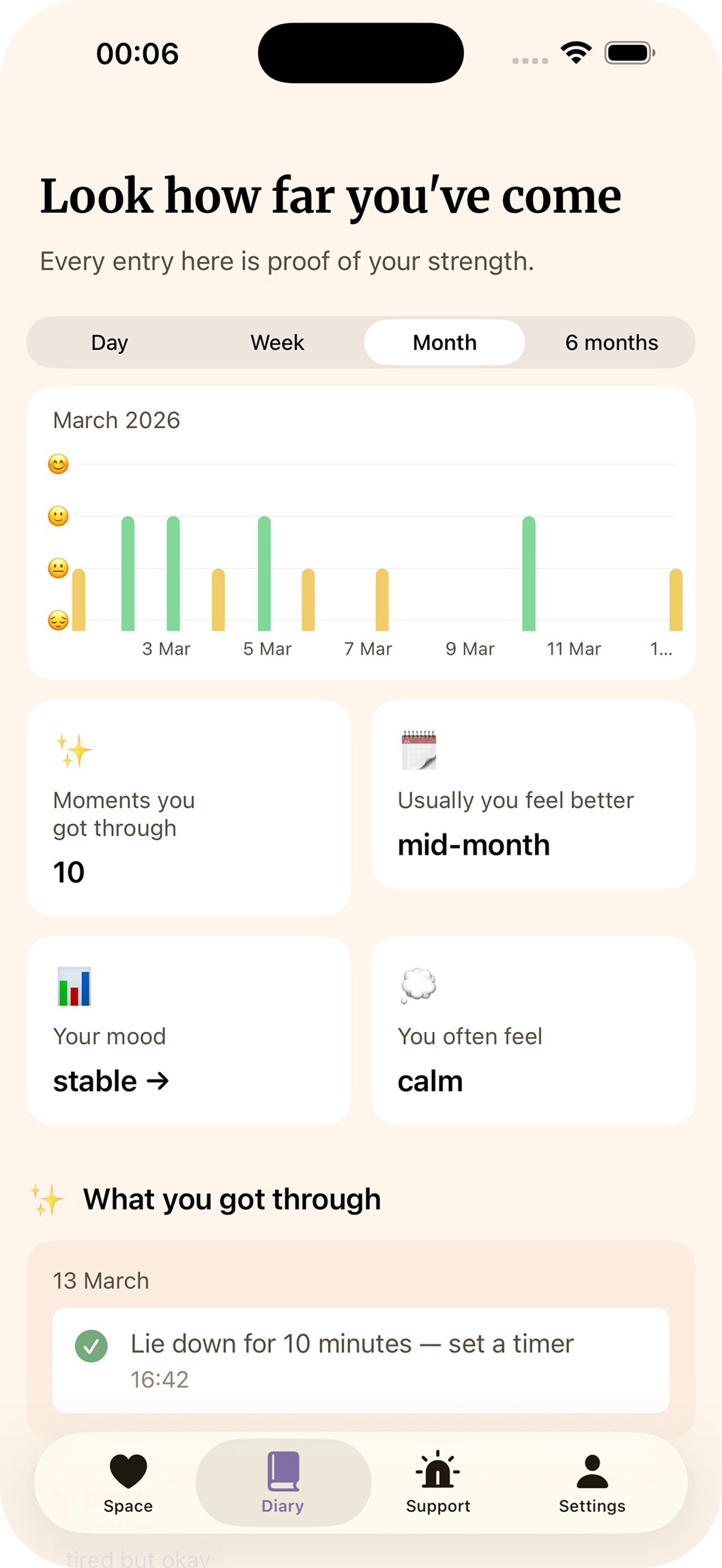 Diary — mood chart, insights, and completed actions