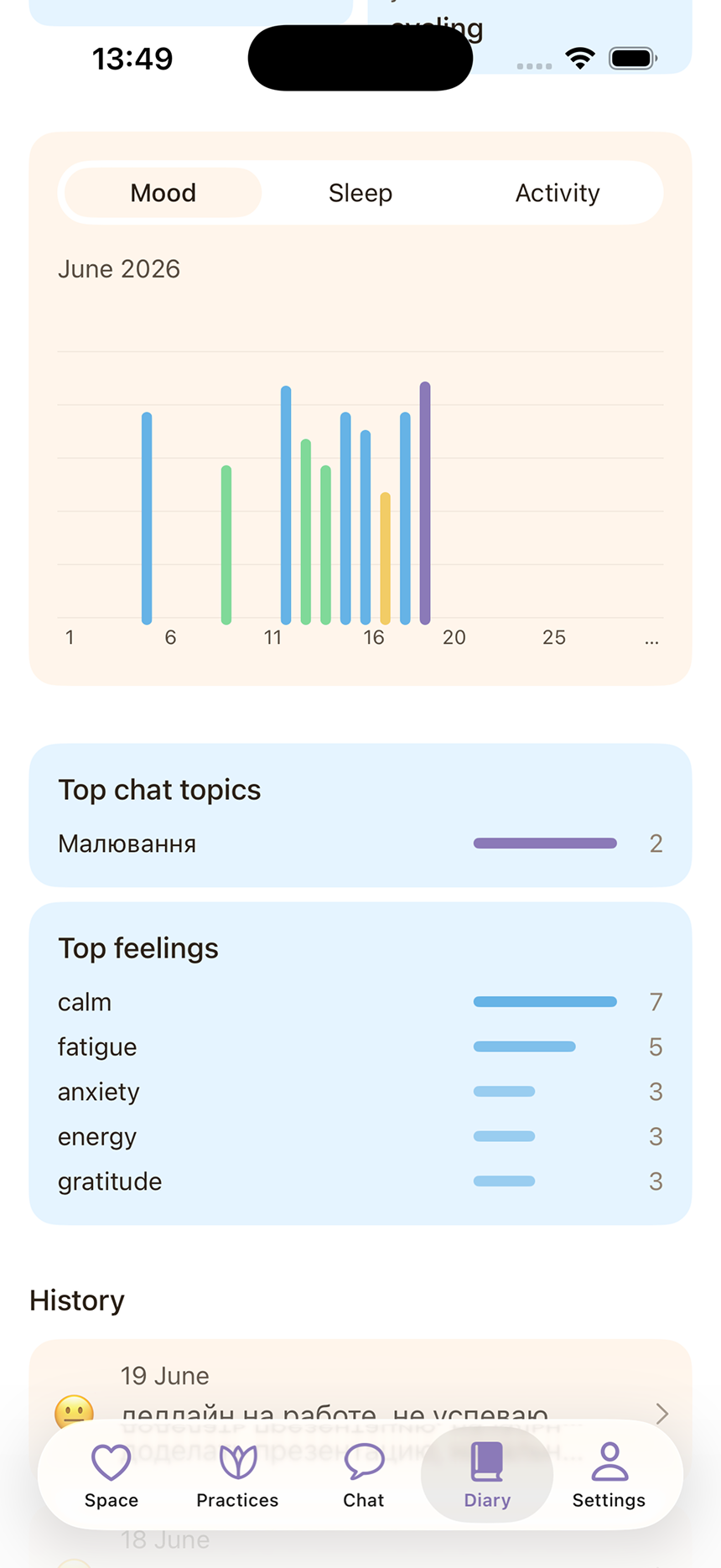 Diary — Mood / Sleep / Activity charts, top chat topics and top feelings